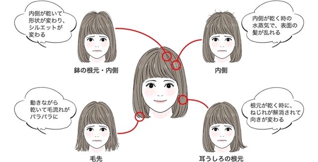 ヘアスタイルが崩れるのは何で?