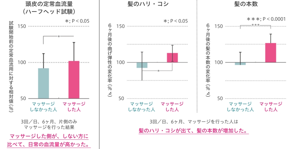 育毛の仕組みと効果について
