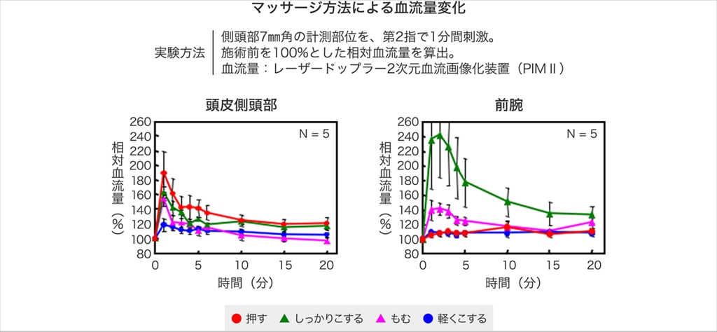 頭皮マッサージの効果と方法