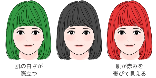 ヘアカラーの色選びの基本