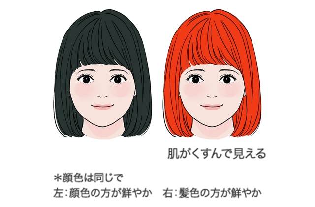 ヘアカラーの色選びの基本
