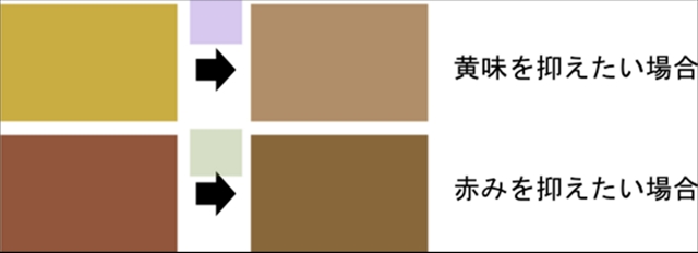 ヘアカラーの色選びの基本