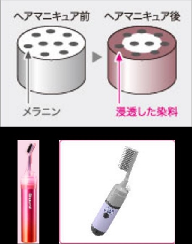 ヘアカラーの種類について 【2】