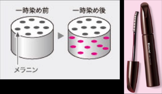 ヘアカラーの種類について 【2】