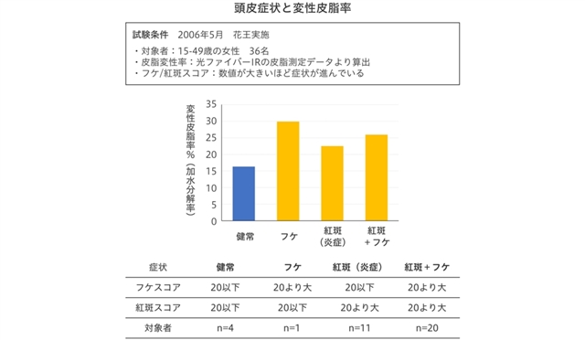頭皮のトラブルを防ぐには？